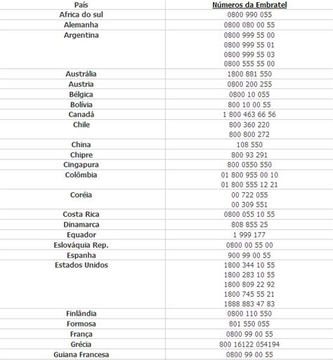 como ligar para o brasil de portugal|Como ligar a cobrar para o Brasil da Europa:。